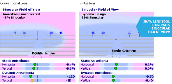 SHAW lens tool  illustrates  binocular  field of view!